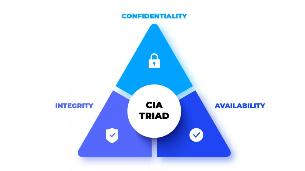 CIA Triad